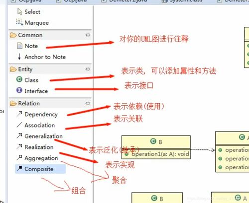 基礎(chǔ)電信業(yè)務中的UML類圖核心關(guān)系詳解