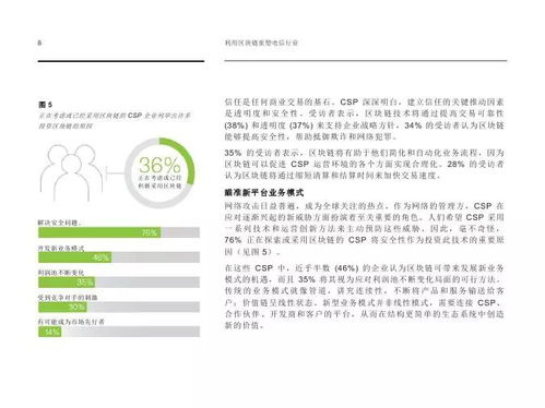 從概念到落地 IBM如何利用區(qū)塊鏈重塑基礎(chǔ)電信業(yè)務