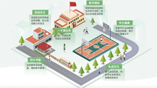 萬物互聯，智啟未來 物聯網服務的全方位應用與技術前瞻