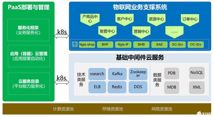中國移動物聯網支撐系統 在浪潮中應對挑戰，篤行機遇